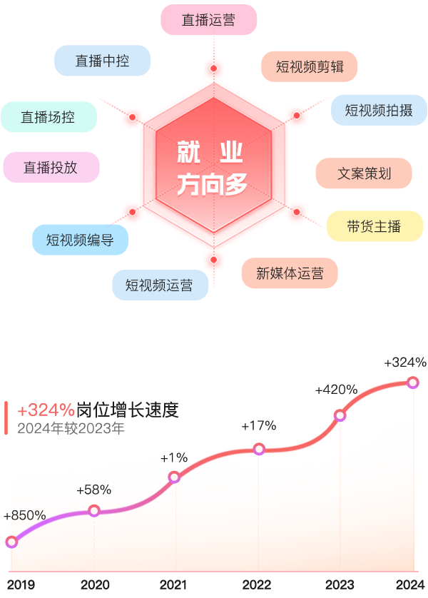 新媒體+短視頻運(yùn)營