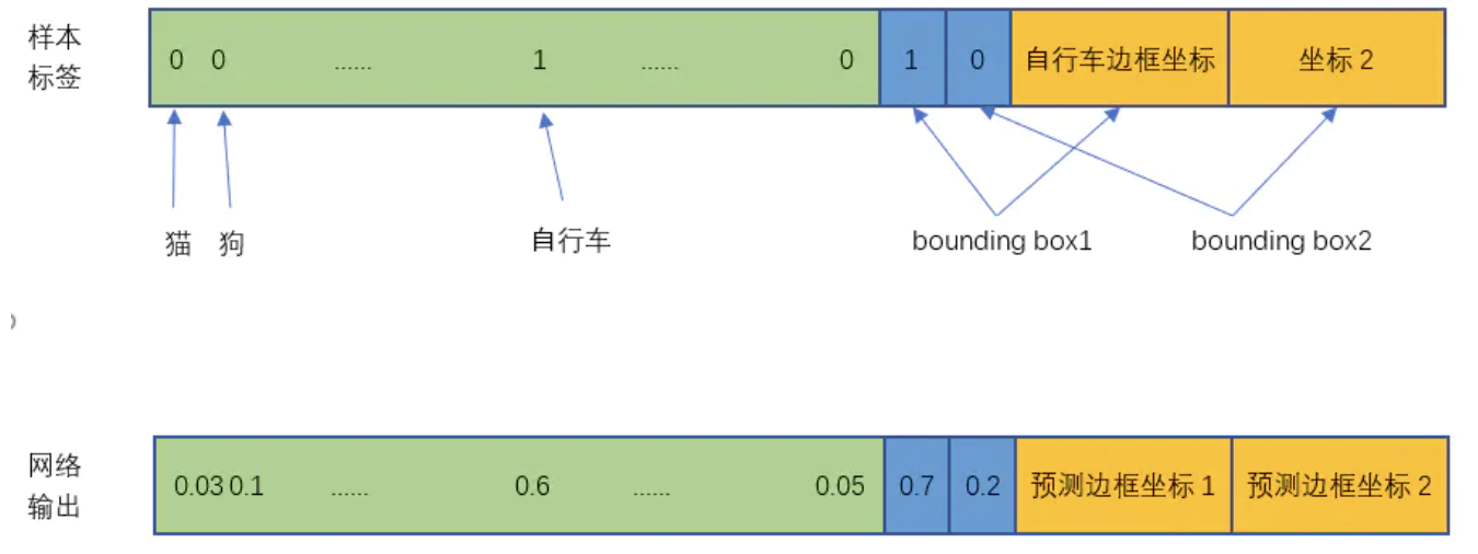 損失函數