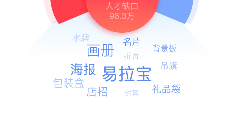 學(xué)電商視覺設(shè)計(jì)難嗎？多久能就業(yè)？