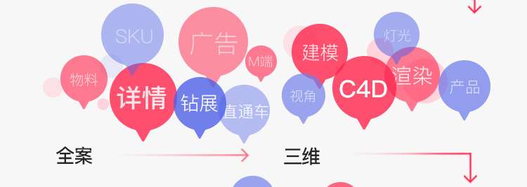 電商視覺設(shè)計(jì)可以應(yīng)用在哪些領(lǐng)域?