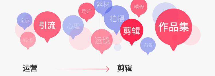 電商設(shè)計(jì)運(yùn)營(yíng)