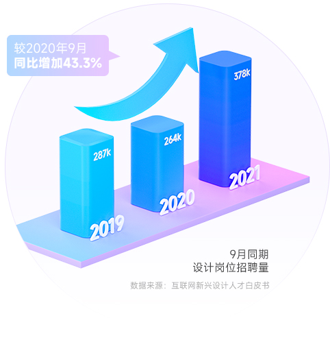 ui設(shè)計(jì)培訓(xùn)班哪家好